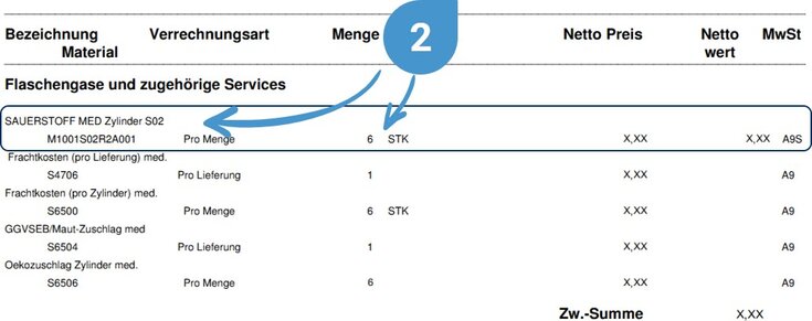 Gasarten und Flaschen